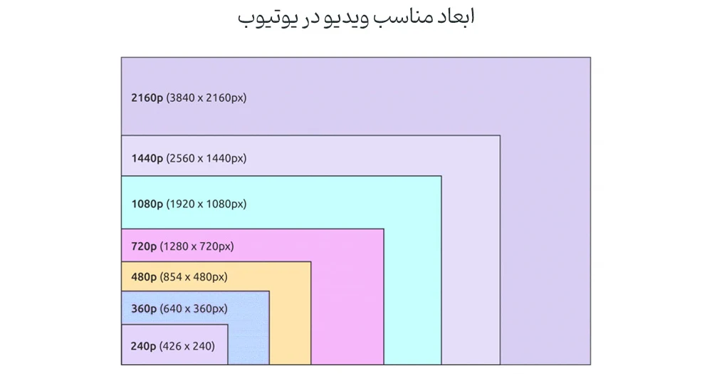 ابعاد مناسب ویدئو در یوتیوب